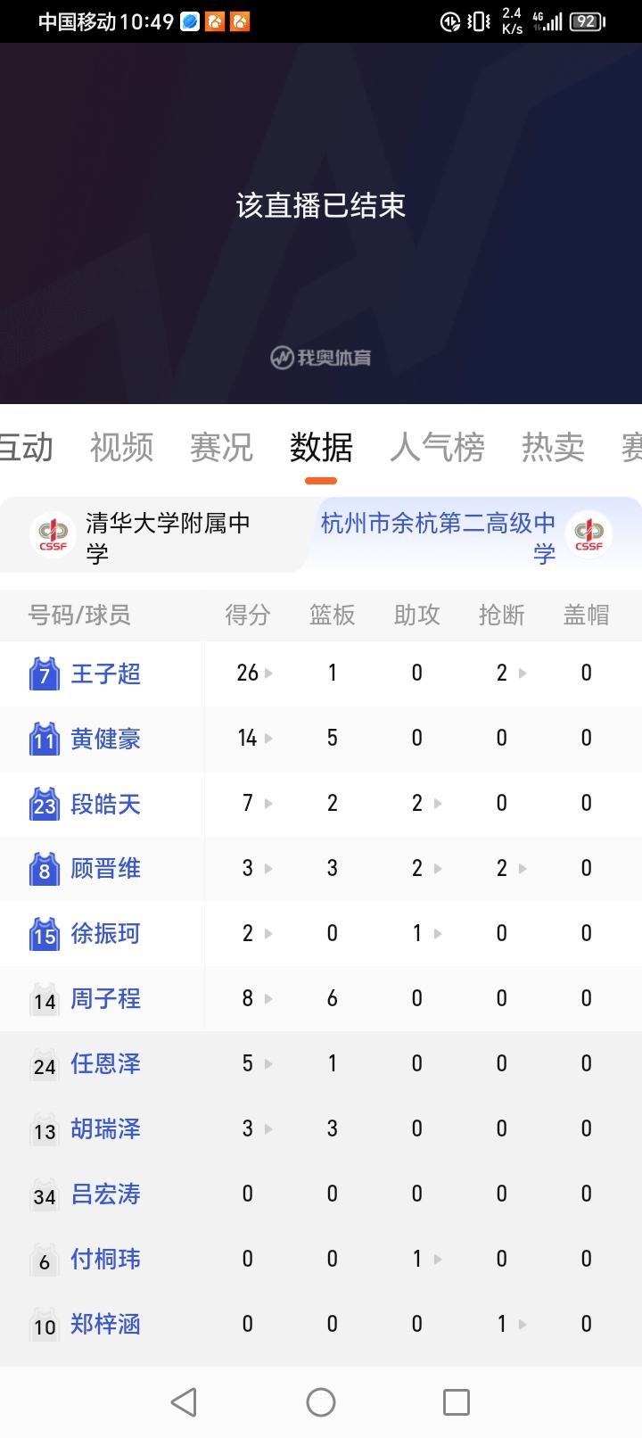 全国中学篮球锦标赛:张宇辰18分4板3助攻、赵博新10分8板3盖帽,清华74比67余杭第二高级中学,王子超26分、黄健豪14分5板-CBA ...