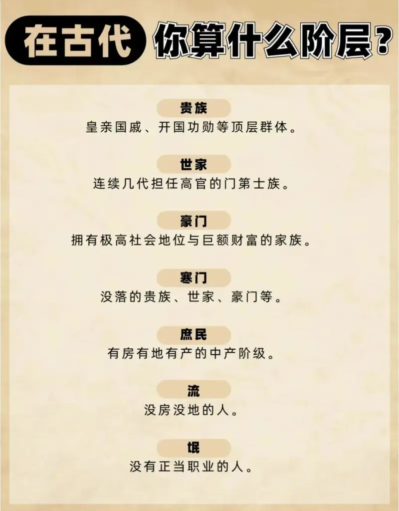 在古代你算什么阶层-第1张图片-便民百事通网
