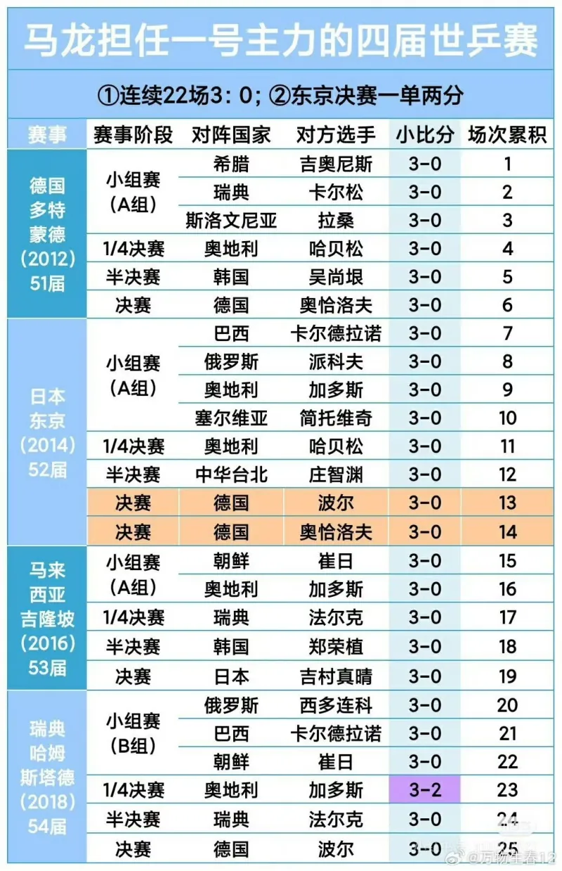 廈門(mén)紅木家具市場(chǎng)行情攀升 商家提價(jià)30%回收