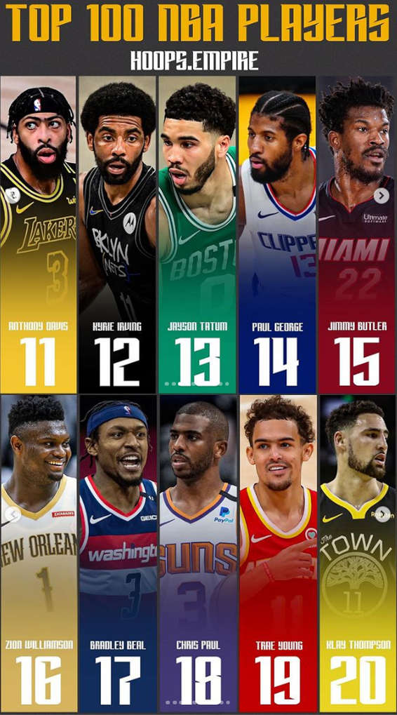 NBA球星排行榜前十名：实力与荣誉并存的天之骄子