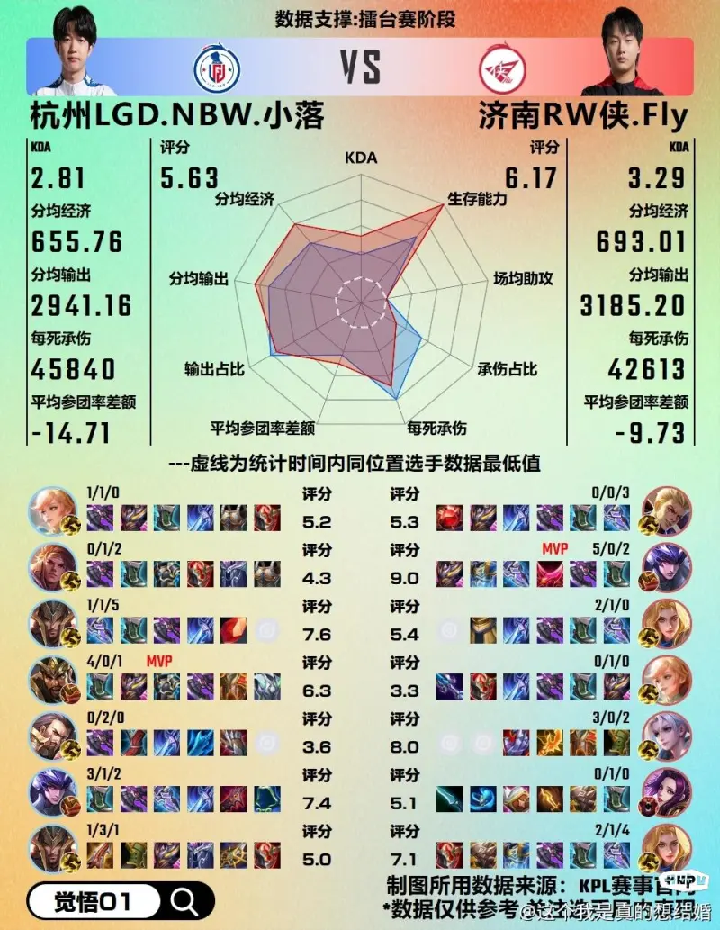 年总亚军纪录片《走出那场雨》：让三追四，证明了他们的生长