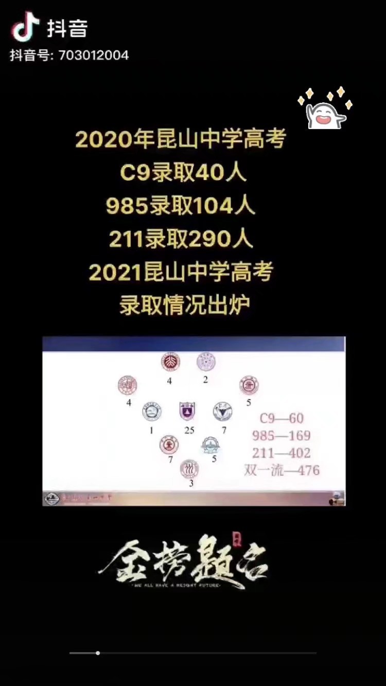 这种高考成绩什么水平 虎扑