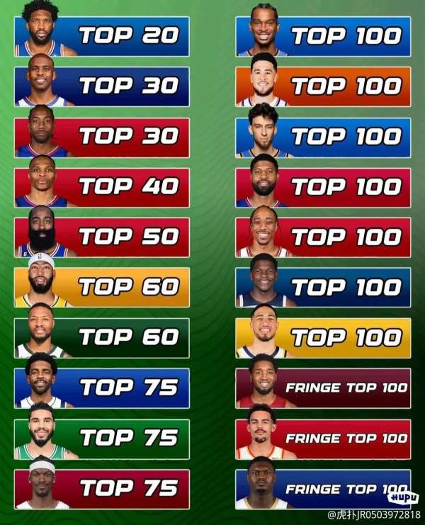 NBA现役球星实力排行榜：实力榜TOP10的当红炸子鸡！