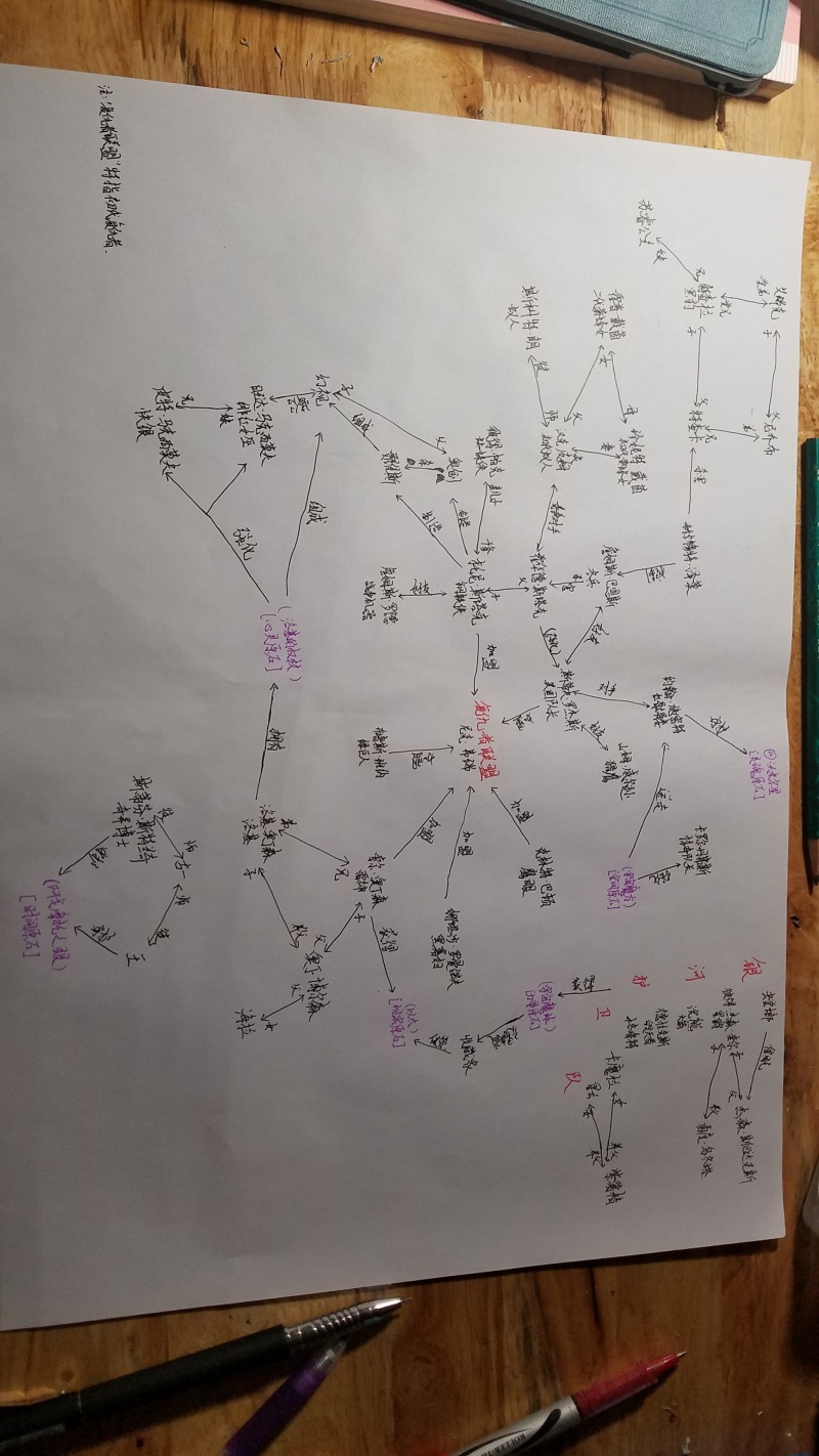 手写漫威宇宙人物关系图