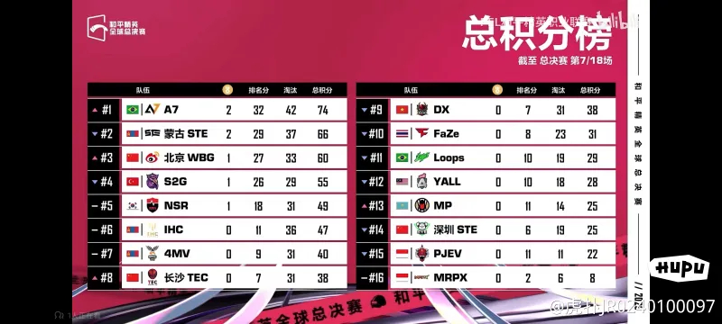 欧冠热情夜！巴黎连败，国米升至第一，拜仁杀入晋级区！