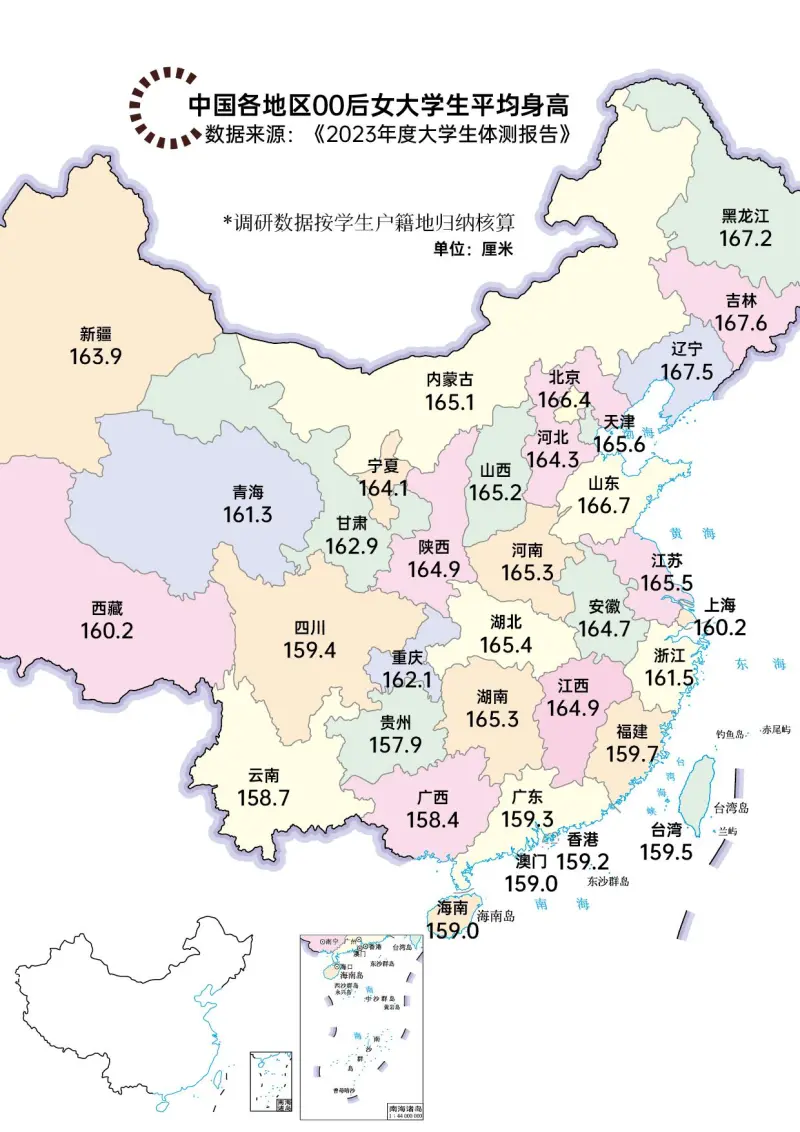 各地区00后大学生平均身高