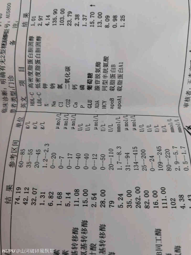 女朋友得了糖尿病 感觉每天天都是灰的 虎扑