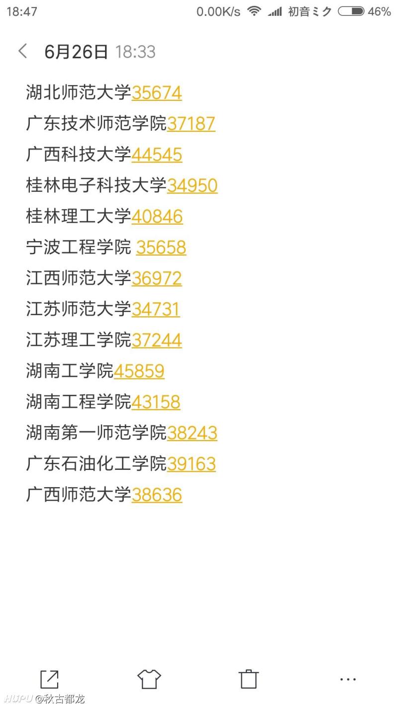 请教下江西理科考生全省排名41000名,二本,想