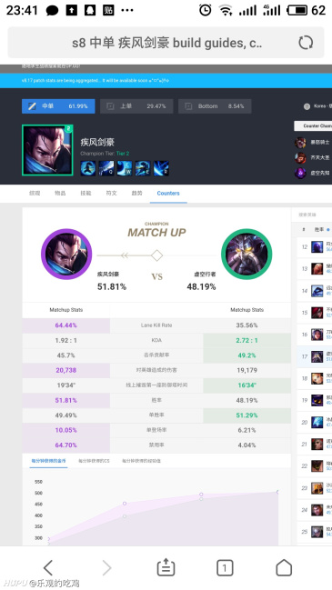 求教贴,中单什么英雄好打疾风剑豪?