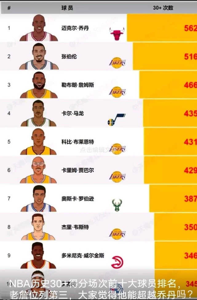 NBA球星绰号排行：实力与传奇并存的天之骄子
