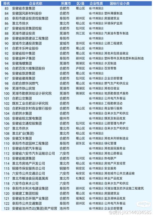 安徽国企汇总