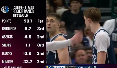 雷迪克:明日打快船全員可出戰(zhàn)包括東契奇 里夫斯解除時(shí)間限制! 雷迪克:明日打快船全員可出戰(zhàn)包括東契奇 里夫斯解除時(shí)間限制!