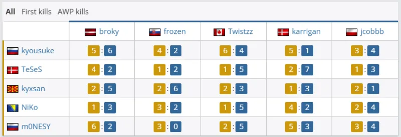迪洛倫佐：過去6個(gè)月我一直帶傷堅(jiān)持比賽，希望在手術(shù)后盡快康復(fù)