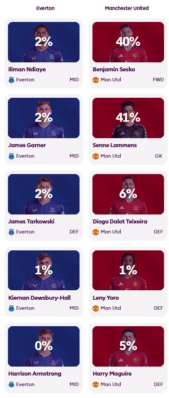 奧爾莫社媒：此冠獻(xiàn)予巴薩球迷，我們是聯(lián)賽冠軍????