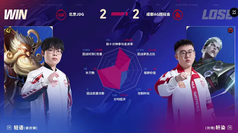 維耶里：萊奧踢得好時是世界最佳，踢得差時想立馬把他賣掉