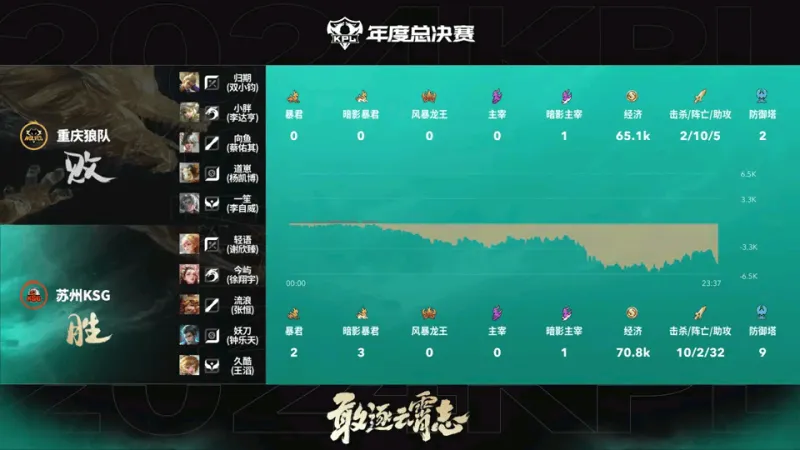 有望夺回南哥称谓！南京主帅：不太介意现在排位 只在乎终究排名