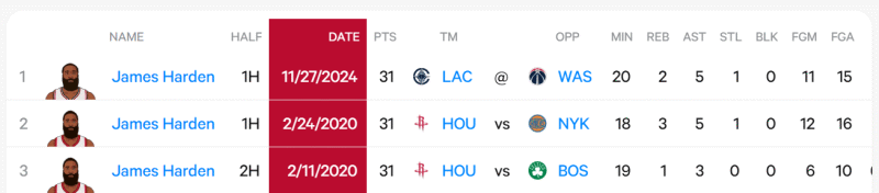 首秀体现尚可！崔永熙G联赛首秀得到3分1篮板，你看好他在NBA的远景吗？