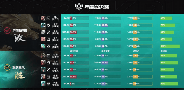  [JR热议]涵艺爆料：传闻JDG教练有可能是Cvmax或Sin，Supergent生意公司要被联盟禁了
