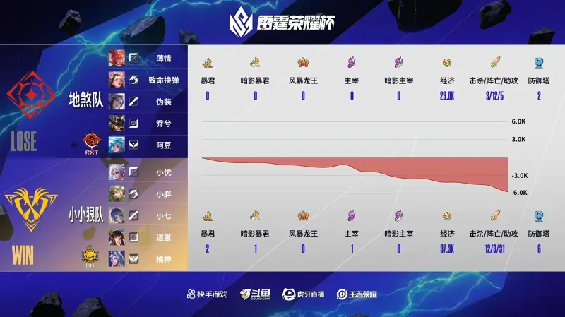 送出10助攻！托皮奇：有些才能与生俱来，但也需求往常堆集
