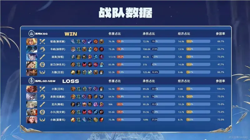 主张那些没有工作素质，天天想着兄弟pubg的怂货，赶忙脱离这个圈子，直接退役抱着老婆直播不好吗？不要成果，你还打毛的竞赛啊，队友还有其他人还想着成果夺冠呢怂货，房区一趴，小头一缩，pubg