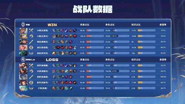 2分钟2球！36岁莱万演出梅开二度，巴萨20领先皇马