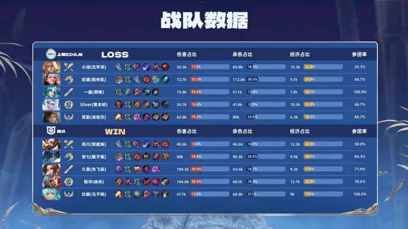 神挡杀神！巴黎欧冠通杀英超&5