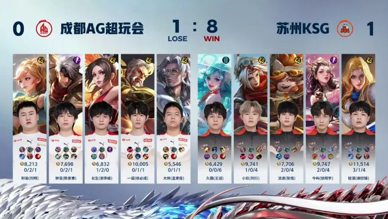 【赛后】KSG 3-1 AG 清宇纪小满收获C位先发 KSG 3-1再次双杀AG