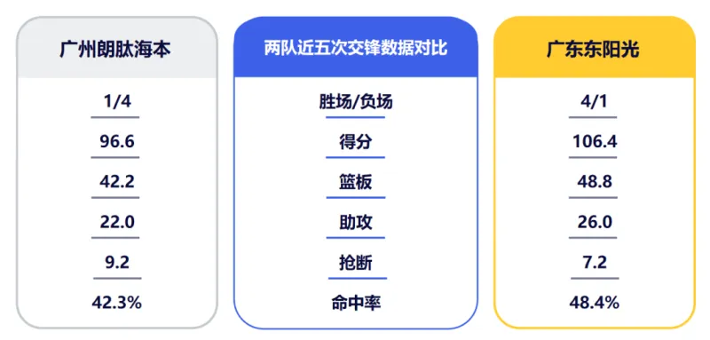 流言板]四连客首战广东男篮官方发布对阵广州男篮比赛前瞻星空体育(图2)