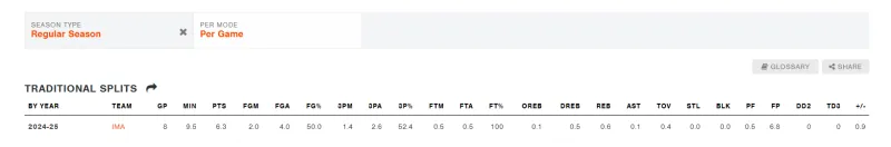 蓋伊在這價位其實也是缺胳膊少腿的吧，為什么熱度一直這么高？