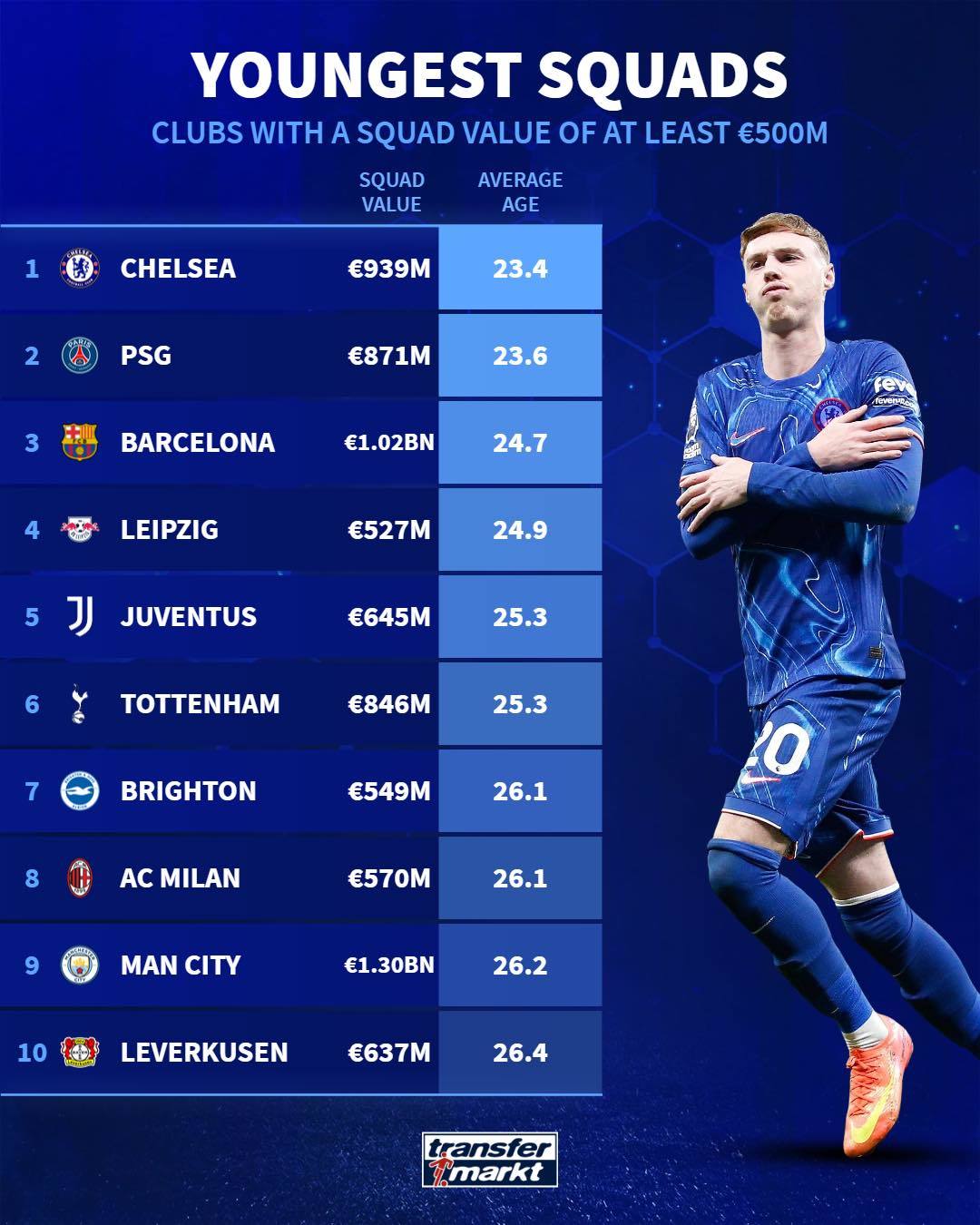 平均年龄最小的俱乐部球队：-国际足球-国际足球资讯-虎扑社区
