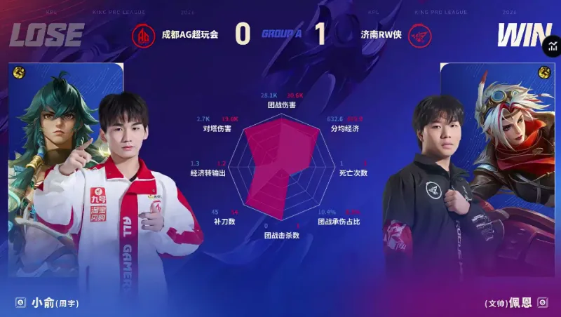 曼奇尼：這一周腦海中只有羅馬德比，拉齊奧的噓聲會給我額外動力