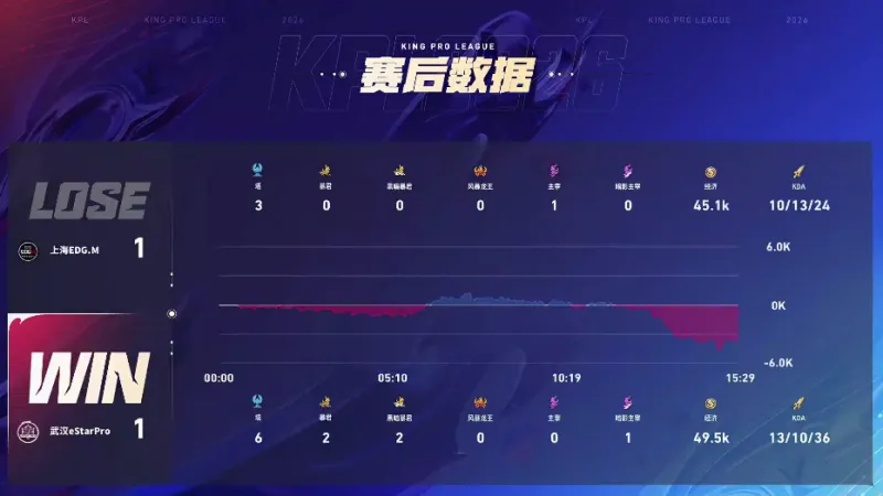 陜西聯合官方告別廣州隊：浮沉浪似人潮，哪會沒有思念