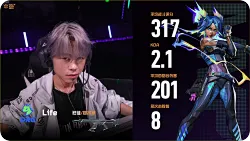 317战斗评分2.1KDA，Life斩获WOL对阵DRG图三MVP