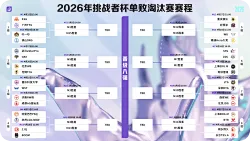 挑杯赛程：揭幕战KSG对阵TTG，4月26日AG对阵RW