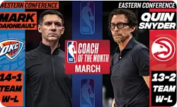 NBA官方公布三月东西部最佳教练：西部戴格诺特，东部斯奈德