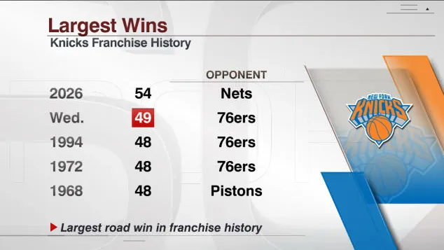 炸裂！老詹今日暴扣垂直起跳80厘米&滑行2.9米 球過筐時速58公里