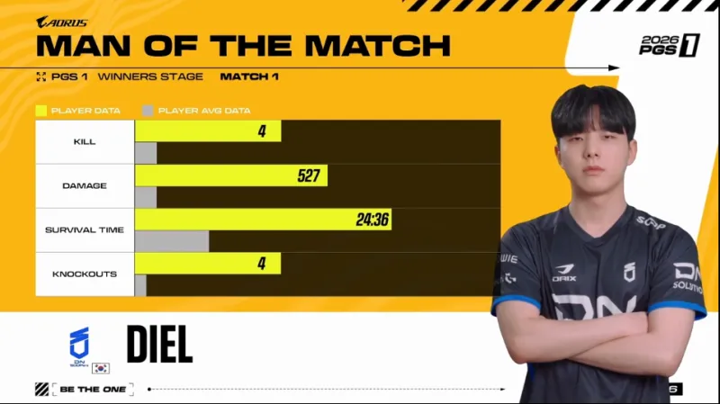 狀態不錯！斯通斯社媒慶祝復出：重返賽場并擔任隊長感覺真好