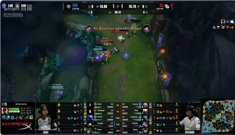 CFO vs KC