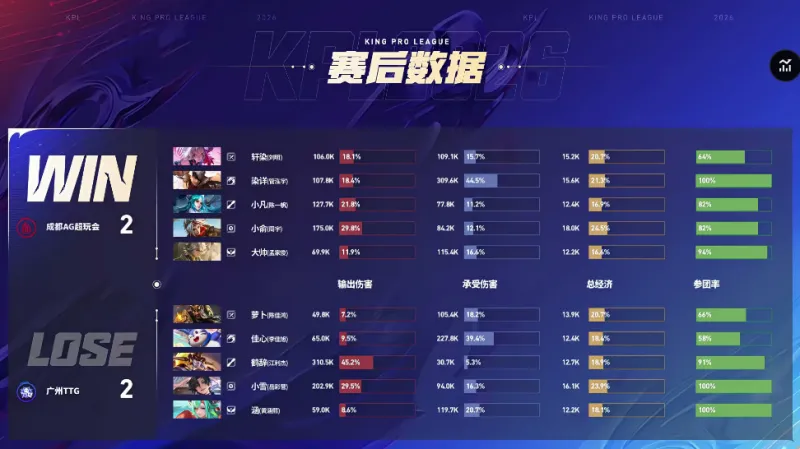 [流言板]里程碑！騎士官方祝賀哈登生涯總得分超過29000分