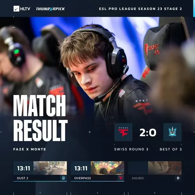 [赛后]FaZe 2-0 Monte：一扫颓势！FaZe状态回暖横扫晋级1-2组-CS2-虎扑社区