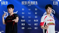 LPL官方发布JDG与WBG赛前ad数据对比以及xiaohu生涯选用TOP5