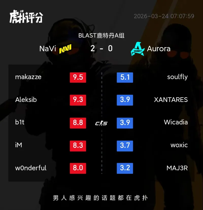 [流言板]【CS早报】绿龙失利猎鹰险胜，小蜜蜂NAVI晋级四强-CS2-虎扑社区