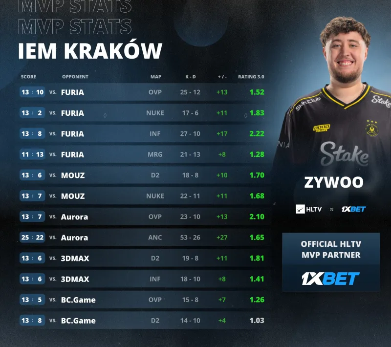 近29場缺席25場！小瓦格納因腳踝傷勢歸期未定 將在3周后重新評估