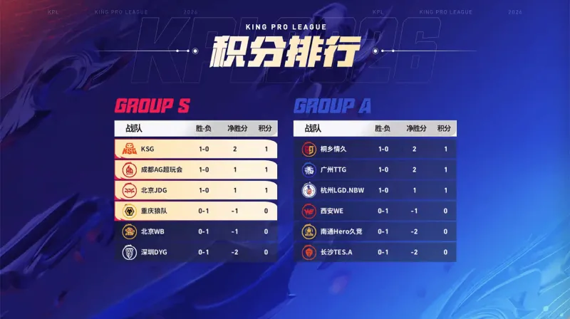 TA：庫盧塞夫斯基接受膝關節鏡手術，不再為自己設定具體復出時間