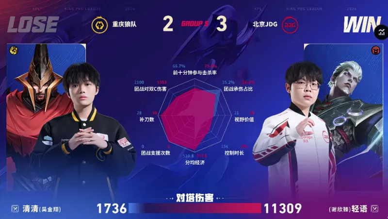 感覺奧萊利今天自信心有點(diǎn)過頭了 感覺奧萊利今天自信心有點(diǎn)過頭了