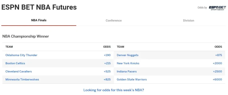 [流言板]國王首發：威斯布魯克、克利福德、德羅贊、阿丘瓦、雷諾