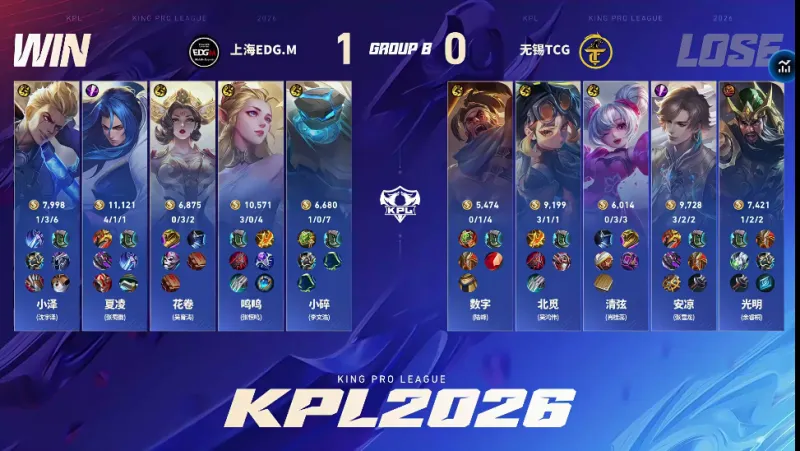 北美票房：《挽救計劃》蟬聯冠軍