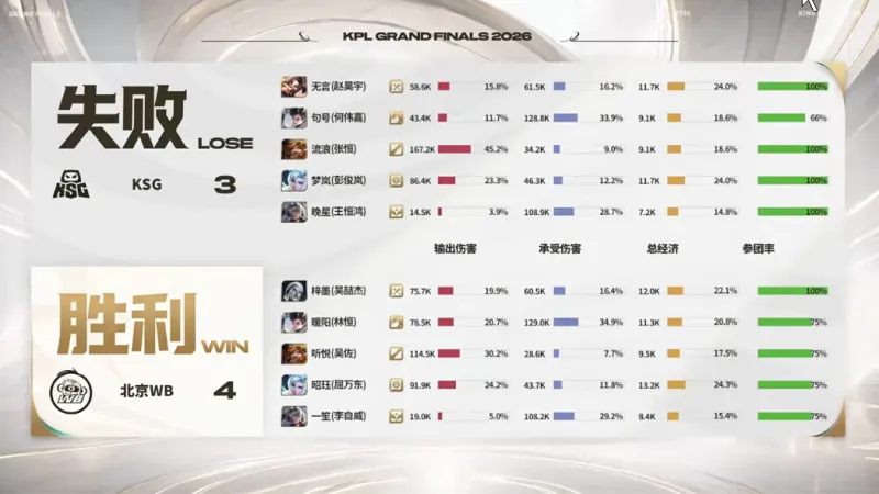 RWS vs KSG