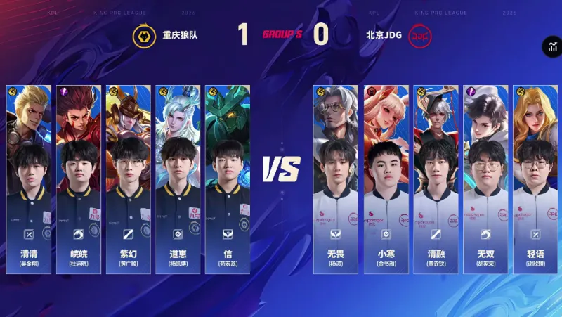 本賽季大小王以及黑馬