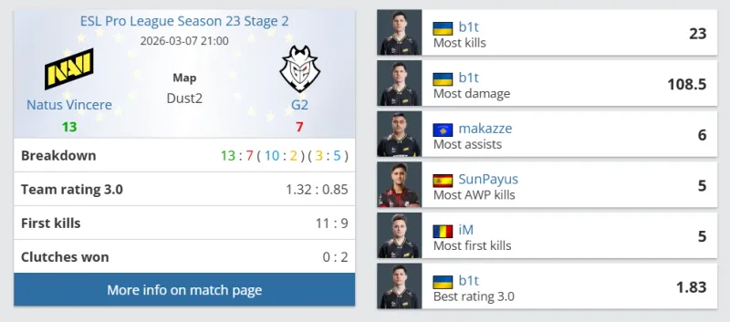 布倫森：詹姆斯絕對是GOAT之一 希望能像他一樣打到40歲